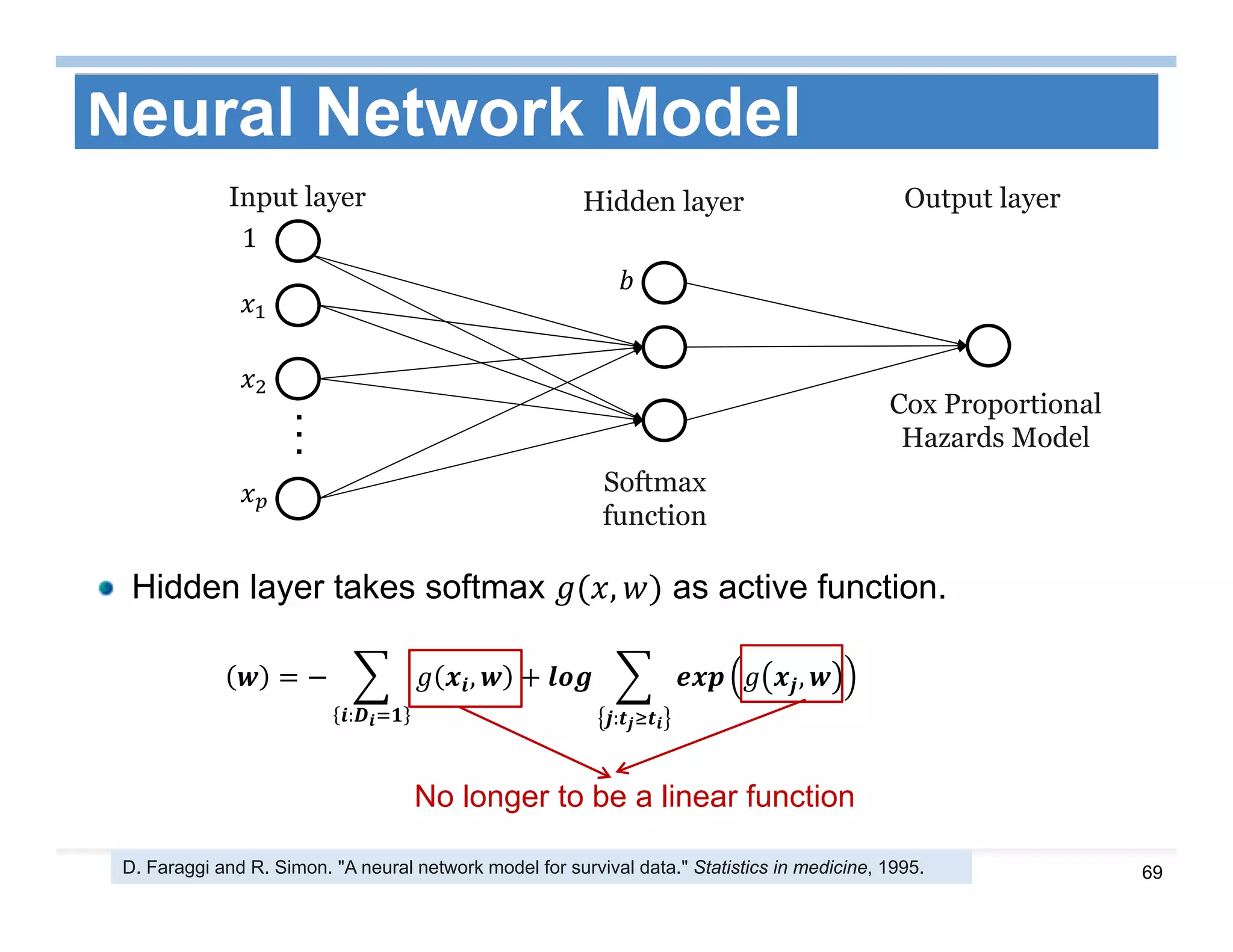 69
Neural Network Model
Hidden layer takes softmax , as active function.
D. Faraggi and R. Simon. "A neural network model for survival data." Statistics in medicine, 1995.
Softmax
function
1
...
Input layer Hidden layer Output layer
Cox Proportional
Hazards Model
,
:
,
:
No longer to be a linear function
 