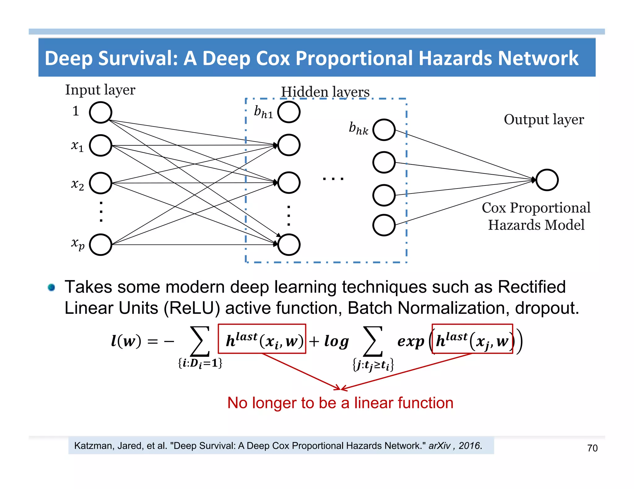 70
Deep Survival: A Deep Cox Proportional Hazards Network
Takes some modern deep learning techniques such as Rectified
Linear Units (ReLU) active function, Batch Normalization, dropout.
Katzman, Jared, et al. "Deep Survival: A Deep Cox Proportional Hazards Network." arXiv , 2016.
1
...Input layer Hidden layers
Output layer
Cox Proportional
Hazards Model
...
. . .
,
:
,
:
No longer to be a linear function
 
