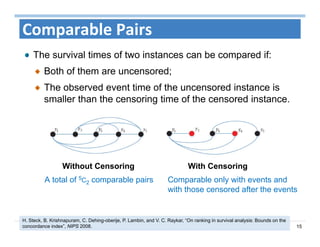 15
Comparable Pairs
The survival times of two instances can be compared if:
Both of them are uncensored;
The observed event time of the uncensored instance is
smaller than the censoring time of the censored instance.
Without Censoring With Censoring
A total of 5C2 comparable pairs Comparable only with events and
with those censored after the events
H. Steck, B. Krishnapuram, C. Dehing-oberije, P. Lambin, and V. C. Raykar, “On ranking in survival analysis: Bounds on the
concordance index”, NIPS 2008.
 