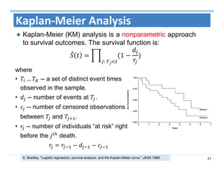 21
Kaplan‐Meier Analysis 
Kaplan-Meier (KM) analysis is a nonparametric approach
to survival outcomes. The survival function is:
1
:	
E. Bradley. "Logistic regression, survival analysis, and the Kaplan-Meier curve." JASA 1988.
where
• … -- a set of distinct event times
observed in the sample.
• -- number of events at .
• -- number of censored observations
between and .
• -- number of individuals “at risk” right
before the death.
 