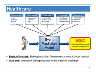 4
Healthcare
Event
Prediction
Model
Demographics
Age
Gender
Race
Laboratory
Hemoglobin
Blood count
Glucose
Procedures
Hemodialysis
Contrast dye
Catheterization
Event of Interest : Rehospitalization; Disease recurrence; Cancer survival
Outcome: Likelihood of hospitalization within t days of discharge
Medications
ACE inhibitor
Dopamine
Milrinone
Comorbodities
Hypertension
Diabetes
CKD
IMPACT
Lower healthcare costs
Improve quality of life
 
