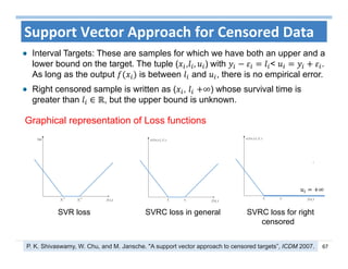67
Support Vector Approach for Censored Data
)( ixfiI iU
),),(( iii UIxfc
Graphical representation of Loss functions
)( ixfiI iU
),),(( iii UIxfc
SVR loss SVRC loss in general SVRC loss for right
censored
∞
Interval Targets: These are samples for which we have both an upper and a
lower bound on the target. The tuple ( , , ) with < .
As long as the output is between and , there is no empirical error.
Right censored sample is written as ( , ∞) whose survival time is
greater than ∈ , but the upper bound is unknown.
P. K. Shivaswamy, W. Chu, and M. Jansche. "A support vector approach to censored targets”, ICDM 2007.
 