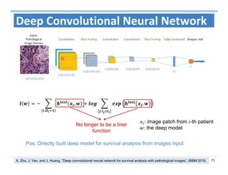 71
Deep Convolutional Neural Network
: image patch from -th patient
: the deep model
X. Zhu, J. Yao, and J. Huang. "Deep convolutional neural network for survival analysis with pathological images“, BIBM 2016.
Pos: Directly built deep model for survival analysis from images input
,
:
,
:
No longer to be a liner
function
 