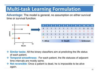 77
Multi‐task Learning Formulation
Y 1 2 3 4 5 6 7 8 9 10 11 12
1 1 1 1 1 1 1 1 1 1 0 0 0
2 1 1 1 1 1 ? ? ? ? ? ? ?
3 1 1 1 1 1 1 1 1 1 1 ? ?
4 1 1 1 0 0 0 0 0 0 0 0 0
0 6 12
Month
1
4
3
2
 Similar tasks: All the binary classifiers aim at predicting the life status
of each patient.
 Temporal smoothness: For each patient, the life statuses of adjacent
time intervals are mostly same.
 Not reversible: Once a patient is dead, he is impossible to be alive
again.
1: Alive 0: Death ?: Unknown
Advantage: The model is general, no assumption on either survival
time or survival function.
patient
 