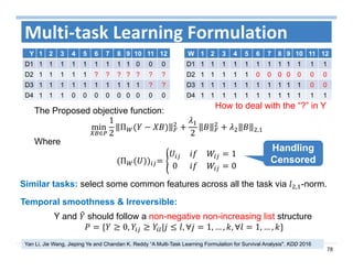 78
Multi‐task Learning Formulation
Y 1 2 3 4 5 6 7 8 9 10 11 12
D1 1 1 1 1 1 1 1 1 1 0 0 0
D2 1 1 1 1 1 ? ? ? ? ? ? ?
D3 1 1 1 1 1 1 1 1 1 1 ? ?
D4 1 1 1 0 0 0 0 0 0 0 0 0
How to deal with the “?” in Y
W 1 2 3 4 5 6 7 8 9 10 11 12
D1 1 1 1 1 1 1 1 1 1 1 1 1
D2 1 1 1 1 1 0 0 0 0 0 0 0
D3 1 1 1 1 1 1 1 1 1 1 0 0
D4 1 1 1 1 1 1 1 1 1 1 1 1
The Proposed objective function:
min
∈
1
2
Π
2 ,
Where
Π
1
0 0
Yan Li, Jie Wang, Jieping Ye and Chandan K. Reddy “A Multi-Task Learning Formulation for Survival Analysis". KDD 2016
Y and should follow a non-negative non-increasing list structure
0, | , ∀ 1, … , , ∀ 1, … ,
Similar tasks: select some common features across all the task via , -norm.
Handling
Censored
Temporal smoothness & Irreversible:
 