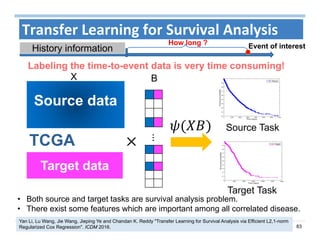 83
Transfer Learning for Survival Analysis
Source data
Target data
X B
…
Source Task
Target Task
• Both source and target tasks are survival analysis problem.
• There exist some features which are important among all correlated disease.
Yan Li, Lu Wang, Jie Wang, Jieping Ye and Chandan K. Reddy "Transfer Learning for Survival Analysis via Efficient L2,1-norm
Regularized Cox Regression". ICDM 2016.
Labeling the time-to-event data is very time consuming!
How long ? Event of interestHistory information
TCGA
 
