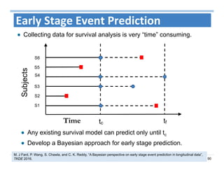 90
Early Stage Event PredictionSubjects
S1
S5
S4
S3
S2
S6
tc tfTime
M. J Fard, P. Wang, S. Chawla, and C. K. Reddy, “A Bayesian perspective on early stage event prediction in longitudinal data”,
TKDE 2016.
Any existing survival model can predict only until tc
Develop a Bayesian approach for early stage prediction.
Collecting data for survival analysis is very “time” consuming.
 