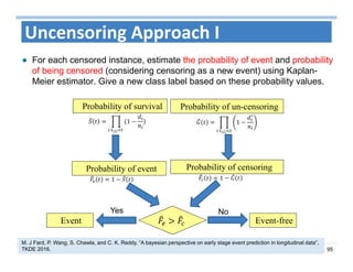 95
Uncensoring Approach I
For each censored instance, estimate the probability of event and probability
of being censored (considering censoring as a new event) using Kaplan-
Meier estimator. Give a new class label based on these probability values.
M. J Fard, P. Wang, S. Chawla, and C. K. Reddy, “A bayesian perspective on early stage event prediction in longitudinal data”,
TKDE 2016.
Probability of un-censoringProbability of survival
Probability of event Probability of censoring
Event-freeEvent
1
: 	
1
∗
:
1 1
Yes No
 