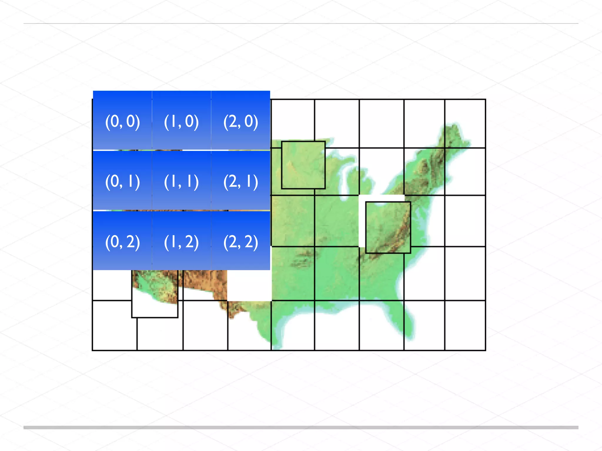 (1, 1) (2, 1)(0, 1) (0, 0) (1, 0) (2, 0) (1, 2) (2, 2)(0, 2) 