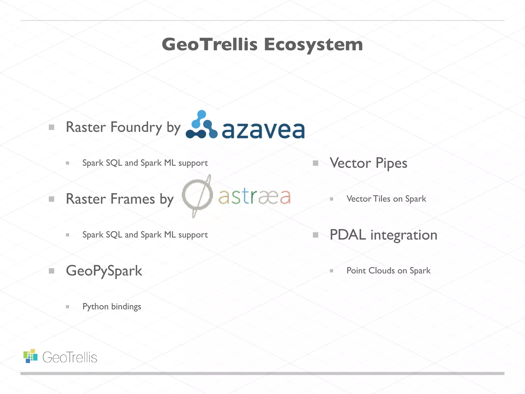 GeoTrellis Ecosystem Raster Foundry by Spark SQL and Spark ML support Raster Frames by Spark SQL and Spark ML support GeoPySpark Python bindings Vector Pipes Vector Tiles on Spark PDAL integration Point Clouds on Spark 