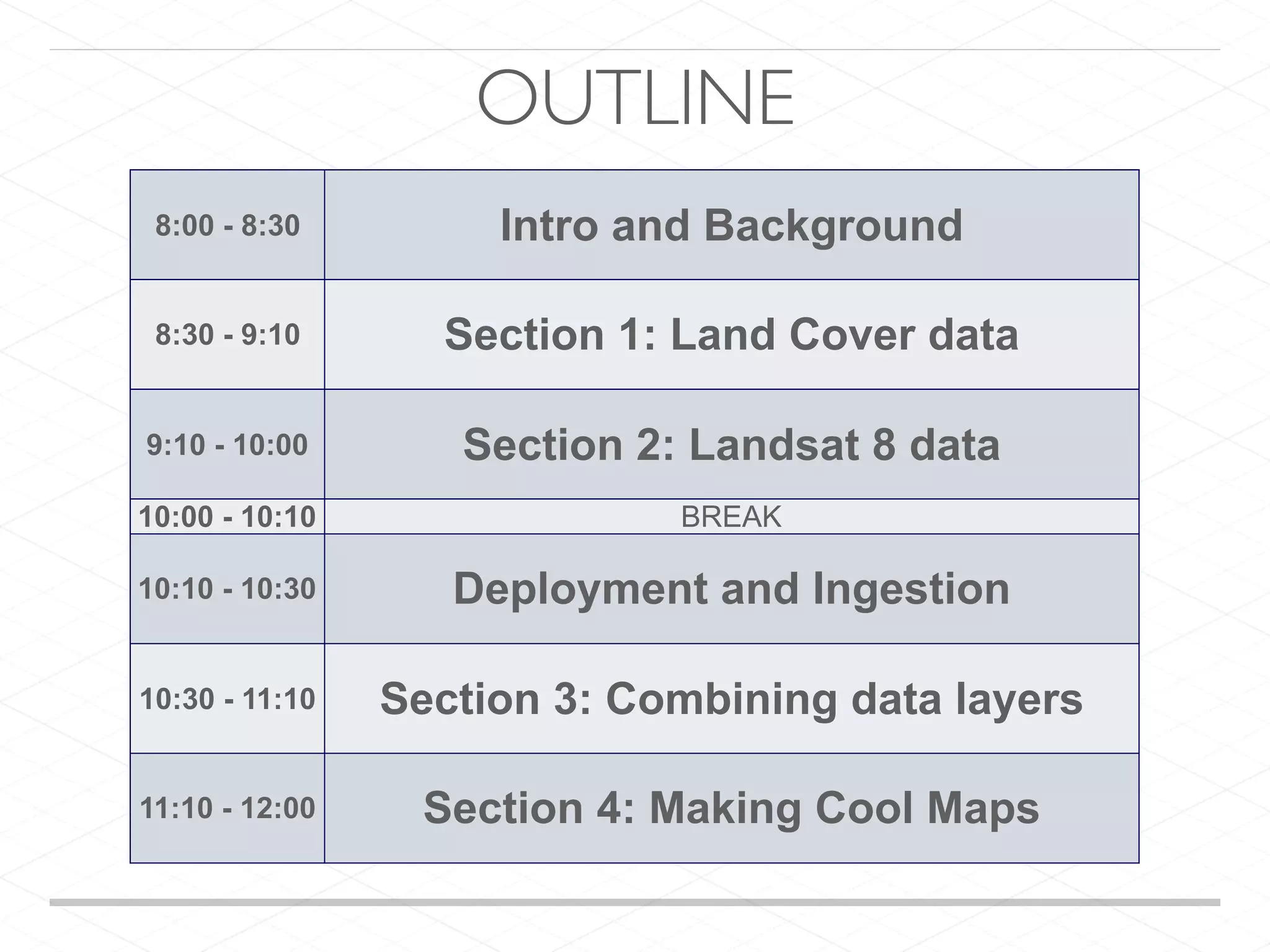OUTLINE 8:00 - 8:30 Intro and Background 8:30 - 9:10 Section 1: Land Cover data 9:10 - 10:00 Section 2: Landsat 8 data 10:00 - 10:10 BREAK 10:10 - 10:30 Deployment and Ingestion 10:30 - 11:10 Section 3: Combining data layers 11:10 - 12:00 Section 4: Making Cool Maps 