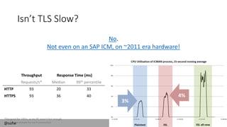 @sufw
Isn’t TLS Slow?
No.
Not even on an SAP ICM, on ~2011 era hardware!
3%
Throughput Response Time (ms)
Requests/s* Median 99th percentile
HTTP 93 20 33
HTTPS 93 36 40 4%
*Designed for 100/s, so my PC wasn’t fast enough.
New TLS Handshake for each connection
7%
 