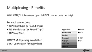 @sufw
Multiplexing - Benefits
With HTTP/1.1, browsers open 4-8 TCP connections per origin
For each connection:
• TCP Handshake (2 Round-Trips)
• TLS Handshake (2+ Round Trips)
• TCP Slow Start
HTTP/2 Multiplexing avoids this!
1 TCP Connection for everything
Application  HTTP
Presentation  TLS
Session
Transport  TCP
Network  IP
Data Link
Physical
 