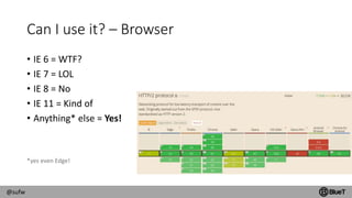 @sufw
Can I use it? – Browser
• IE 6 = WTF?
• IE 7 = LOL
• IE 8 = No
• IE 11 = Kind of
• Anything* else = Yes!
*yes even Edge!
 