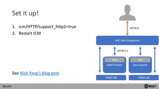 @sufw
Set it up!
1. icm/HTTP/support_http2=true
2. Restart ICM
See Nick Yang’s blog post
SAP Web Dispatcher
ABAP System Java System
ICM
HANA DB
ICM
HANA DB
HTTP/2
HTTP/1.1
 