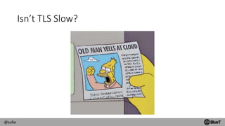 @sufw
Isn’t TLS Slow?
 
