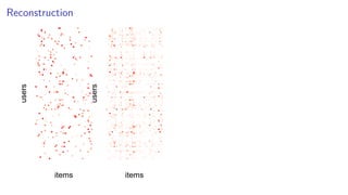 Reconstruction
items
users
items
users
 