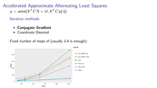Accelerated Approximate Alternating Least Squares
yi = solve(XT Ci X + λI, XT Ci p(i))
Iterative methods
Conjugate Gradient
Coordinate Descend
Fixed number of steps of (usually 3-4 is enough):
 