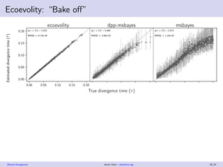 Ecoevolity: “Bake oﬀ”
0.000 0.002 0.004 0.006
0.000
0.001
0.002
0.003
0.004
0.005
0.006
ecoevolity
p(Ne µ ∈ CI) = 0.936
RM...