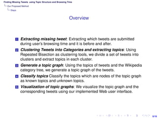 6/19
Finding Missing Tweets using Topic Structure and Browsing Time
Our Proposed Method
Steps
Overview
1 Extracting missin...