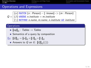 Semantics Overview Ambiguous and Edge Cases Incomplete and Inconsistent Cases
Operations and Expressions
Q =
(α) MATCH (n : Person) − [: knows]−> (m : Person)
(β) WHERE n.institute = m.institute
(γ) RETURN n.name, m.name, n.institute AS institute
Operations
[[op]]G : Tables → Tables
Semantics of a query by composition
Ex: [[Q]]G = [[α]]G ◦ [[β]]G ◦ [[γ]]G
Answers to Q on G: [[Q]]G ({})
5 / 16
 