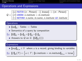 Semantics Overview Ambiguous and Edge Cases Incomplete and Inconsistent Cases
Operations and Expressions
Q =
(α) MATCH (n : Person) − [: knows]−> (m : Person)
(β) WHERE n.institute = m.institute
(γ) RETURN n.name, m.name, n.institute AS institute
Operations
[[op]]G : Tables → Tables
Semantics of a query by composition
Ex: [[Q]]G = [[α]]G ◦ [[β]]G ◦ [[γ]]G
Answers to Q on G: [[Q]]G ({})
Expressions
[[exp]]G,u ∈ V where u is a record, giving binding to variables
Ex: [[β]]G (T) = u ∈ T | [[n.institute = m.institute]]G,u = true
5 / 16
 