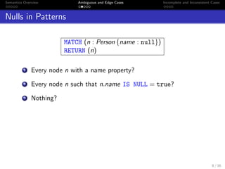 Semantics Overview Ambiguous and Edge Cases Incomplete and Inconsistent Cases
Nulls in Patterns
MATCH (n : Person {name : null})
RETURN (n)
1 Every node n with a name property?
2 Every node n such that n.name IS NULL = true?
3 Nothing?
8 / 16
 