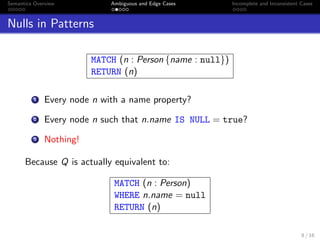 Semantics Overview Ambiguous and Edge Cases Incomplete and Inconsistent Cases
Nulls in Patterns
MATCH (n : Person {name : null})
RETURN (n)
1 Every node n with a name property?
2 Every node n such that n.name IS NULL = true?
3 Nothing!
Because Q is actually equivalent to:
MATCH (n : Person)
WHERE n.name = null
RETURN (n)
8 / 16
 