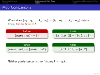 Semantics Overview Ambiguous and Edge Cases Incomplete and Inconsistent Cases
Map Comparisons
When does {k1 : v1, . . . , kn : vn} = { 1 : w1, . . . , m : wm} return
true, false or null?
false
{name : null} = {}
true
{name : null} = {name : null}
true
{a : 1, b : 2} = {b : 2, a : 1}
true
{a : 1, a : 2} = {a : 2}
Neither purely syntactic, nor ∀k, m1.k = m2.k.
9 / 16
 