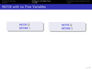 Semantics Overview Ambiguous and Edge Cases Incomplete and Inconsistent Cases
MATCH with no Free Variables
MATCH ()
RETURN ∗
MATCH ()
RETURN 1
11 / 16
 
