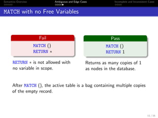 Semantics Overview Ambiguous and Edge Cases Incomplete and Inconsistent Cases
MATCH with no Free Variables
Fail
MATCH ()
RETURN ∗
RETURN ∗ is not allowed with
no variable in scope.
Pass
MATCH ()
RETURN 1
Returns as many copies of 1
as nodes in the database.
After MATCH (), the active table is a bag containing multiple copies
of the empty record.
11 / 16
 