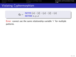 Semantics Overview Ambiguous and Edge Cases Incomplete and Inconsistent Cases
Violating Cyphermorphism
Q0 =
MATCH (x) − [r] − (y) − [r] − (z)
RETURN x, y, z
Error: cannot use the same relationship variable ‘r’ for multiple
patterns.
14 / 16
 
