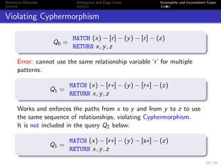 Semantics Overview Ambiguous and Edge Cases Incomplete and Inconsistent Cases
Violating Cyphermorphism
Q0 =
MATCH (x) − [r] − (y) − [r] − (z)
RETURN x, y, z
Error: cannot use the same relationship variable ‘r’ for multiple
patterns.
Q1 =
MATCH (x) − [r∗] − (y) − [r∗] − (z)
RETURN x, y, z
Works and enforces the paths from x to y and from y to z to use
the same sequence of relationships, violating Cyphermorphism.
It is not included in the query Q2 below:
Q1 =
MATCH (x) − [r∗] − (y) − [s∗] − (z)
RETURN x, y, z
14 / 16
 
