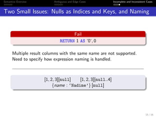 Semantics Overview Ambiguous and Edge Cases Incomplete and Inconsistent Cases
Two Small Issues: Nulls as Indices and Keys, and Naming
Fail
RETURN 1 AS ‘0‘, 0
Multiple result columns with the same name are not supported.
Need to specify how expression naming is handled.
[1, 2, 3][null] [1, 2, 3][null..4]
{name : ‘Nadime’} [null]
15 / 16
 
