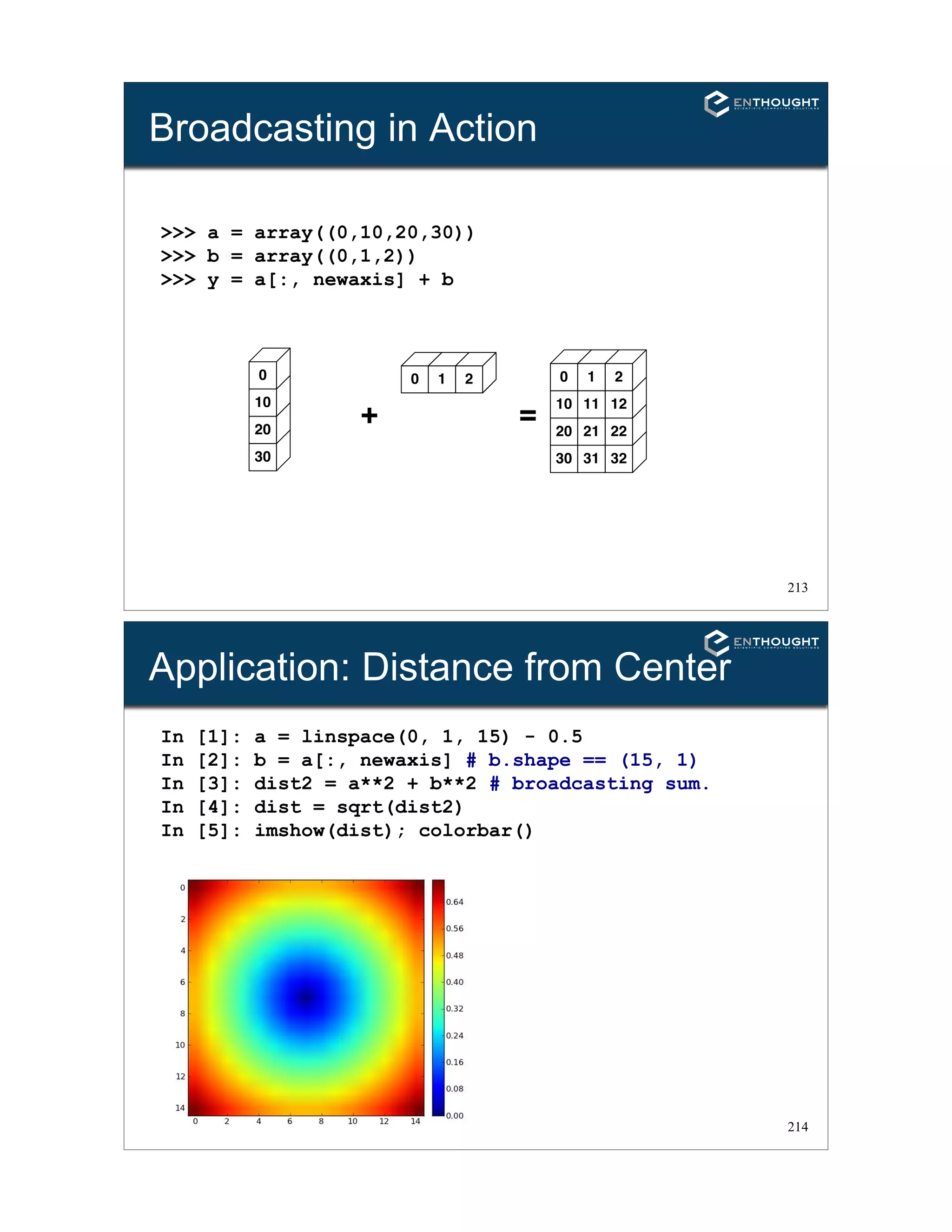213
Broadcasting in Action
>>> a = array((0,10,20,30))
>>> b = array((0,1,2))
>>> y = a[:, newaxis] + b
+
30
20
10
0 0 1 2
=
30 31 32
20 21 22
10 11 12
0 1 2
214
Application: Distance from Center
In [1]: a = linspace(0, 1, 15) - 0.5
In [2]: b = a[:, newaxis] # b.shape == (15, 1)
In [3]: dist2 = a**2 + b**2 # broadcasting sum.
In [4]: dist = sqrt(dist2)
In [5]: imshow(dist); colorbar()
 