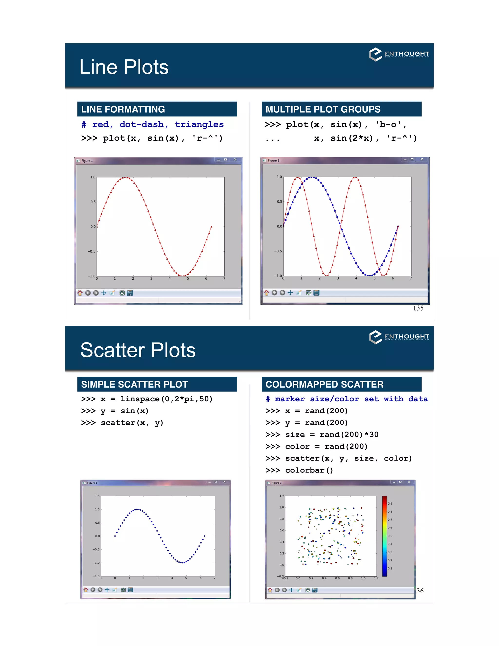 135
Line Plots
LINE FORMATTING MULTIPLE PLOT GROUPS
# red, dot-dash, triangles
>>> plot(x, sin(x), 'r-^')
>>> plot(x, sin(x), 'b-o',
... x, sin(2*x), 'r-^')
136
Scatter Plots
SIMPLE SCATTER PLOT COLORMAPPED SCATTER
>>> x = linspace(0,2*pi,50)
>>> y = sin(x)
>>> scatter(x, y)
# marker size/color set with data
>>> x = rand(200)
>>> y = rand(200)
>>> size = rand(200)*30
>>> color = rand(200)
>>> scatter(x, y, size, color)
>>> colorbar()
 