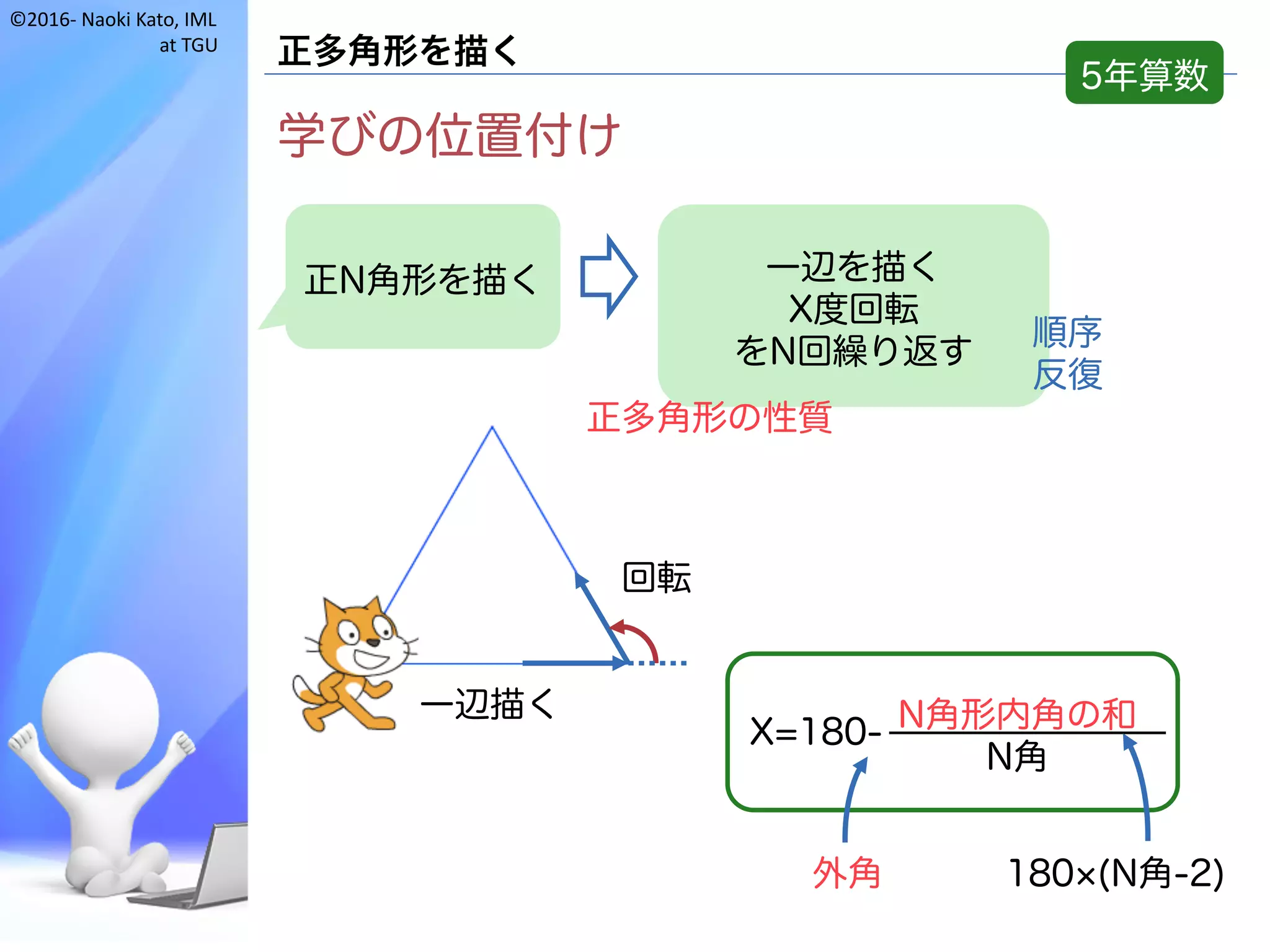 ©2016- Naoki	Kato,	IML
at	TGU
正多角形を描く
学びの位置付け
5年算数
一辺を描く
X度回転
をN回繰り返す
正N角形を描く
順序
反復
N角形内角の和
N角
X=180-
外角 180×(N角-2)
一辺描く
回転
正多角形の性質
 