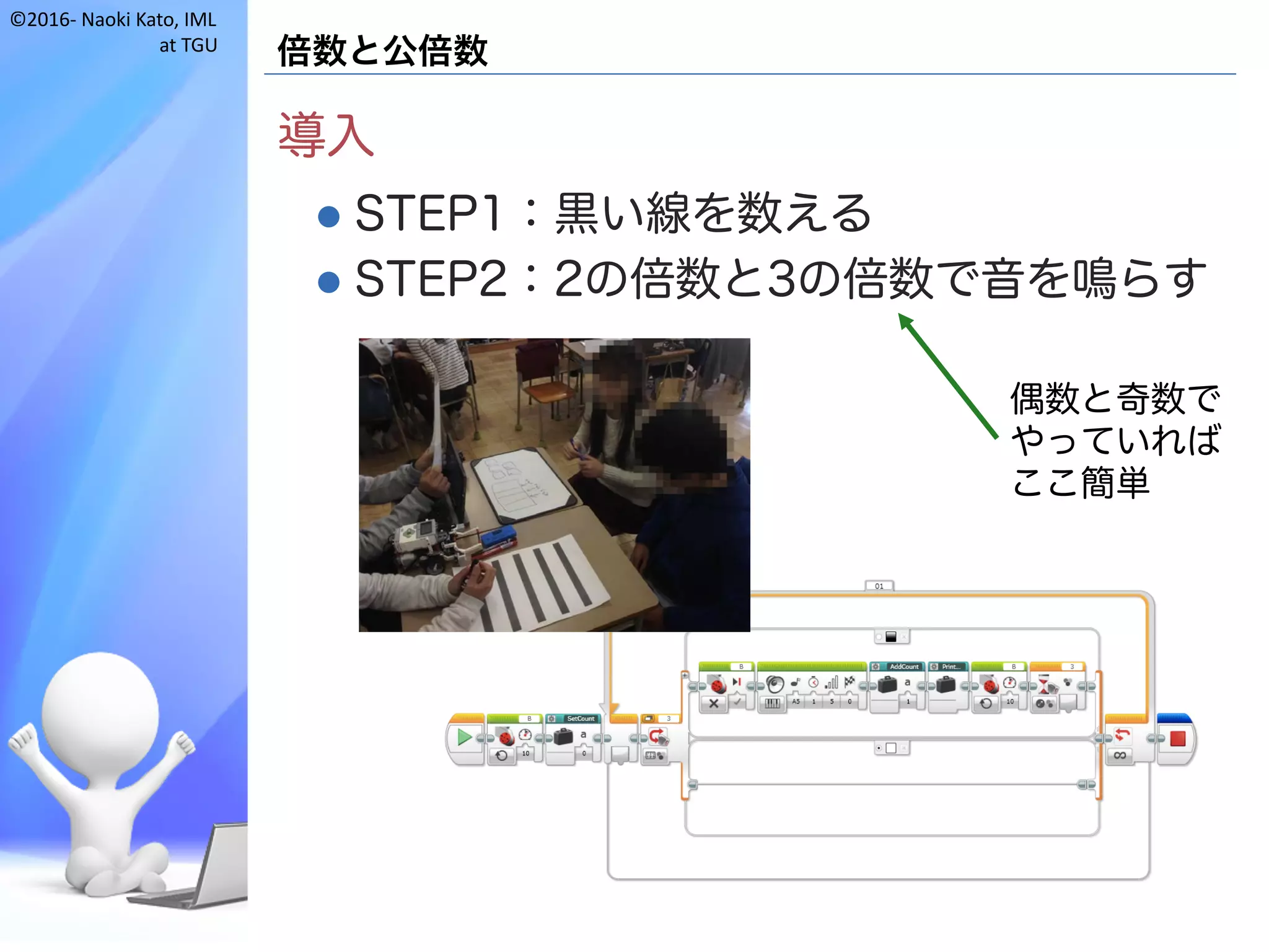 ©2016- Naoki	Kato,	IML
at	TGU
倍数と公倍数
導入
l STEP1：黒い線を数える
l STEP2：2の倍数と3の倍数で音を鳴らす
偶数と奇数で
やっていれば
ここ簡単
 