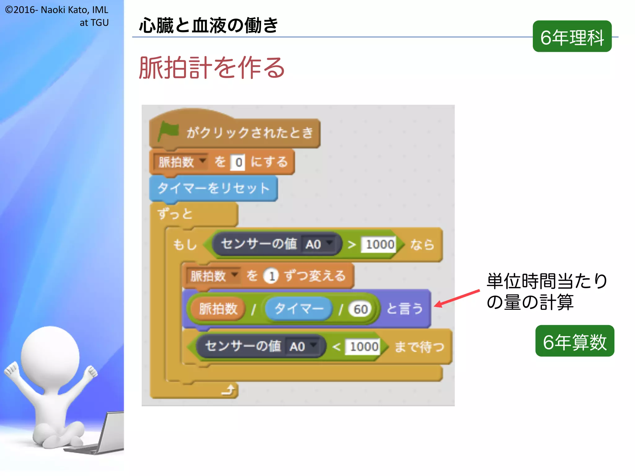 ©2016- Naoki	Kato,	IML
at	TGU
心臓と血液の働き
脈拍計を作る
6年理科
単位時間当たり
の量の計算
6年算数
 