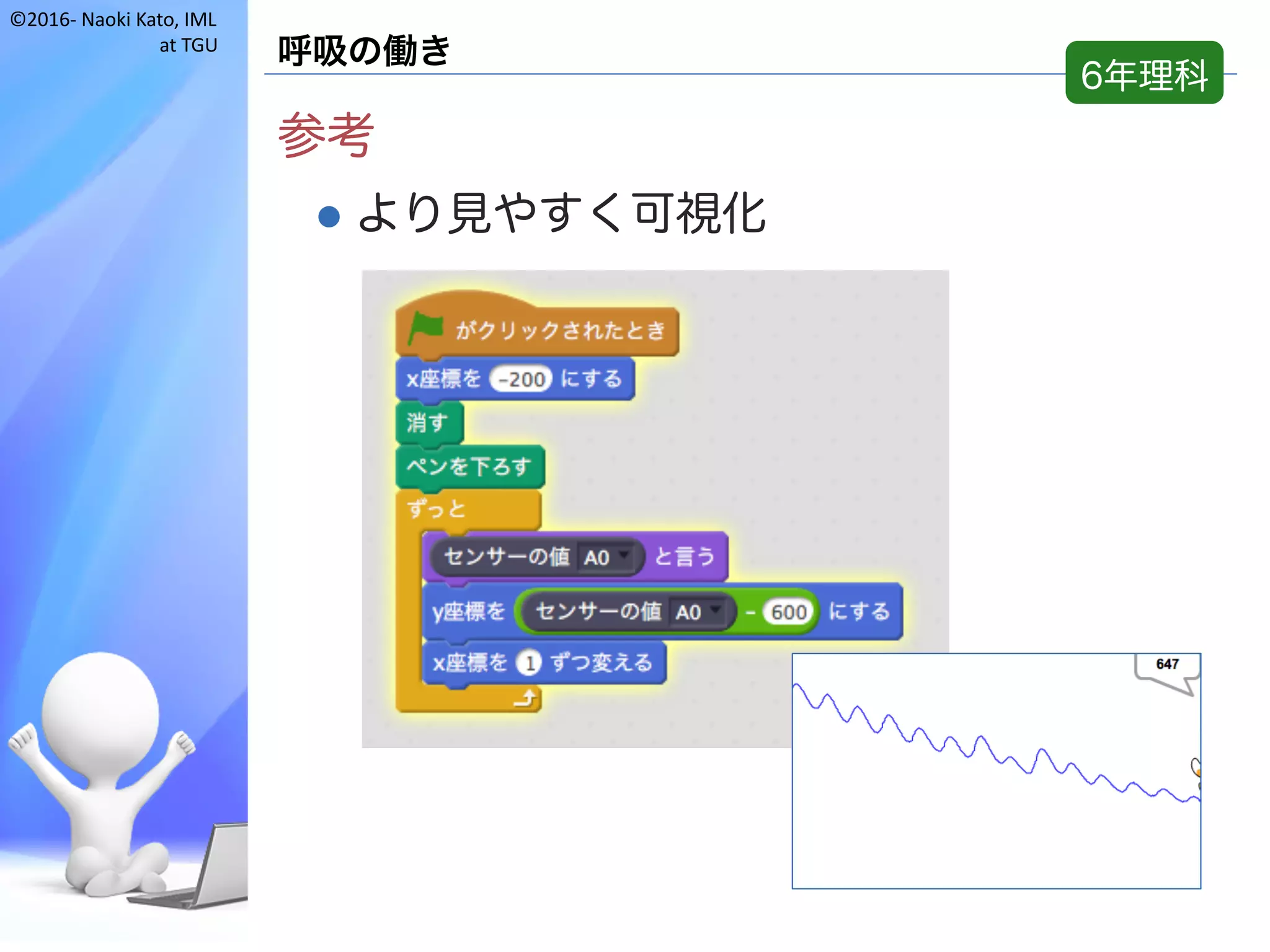 ©2016- Naoki	Kato,	IML
at	TGU
呼吸の働き
参考
l より見やすく可視化
6年理科
 
