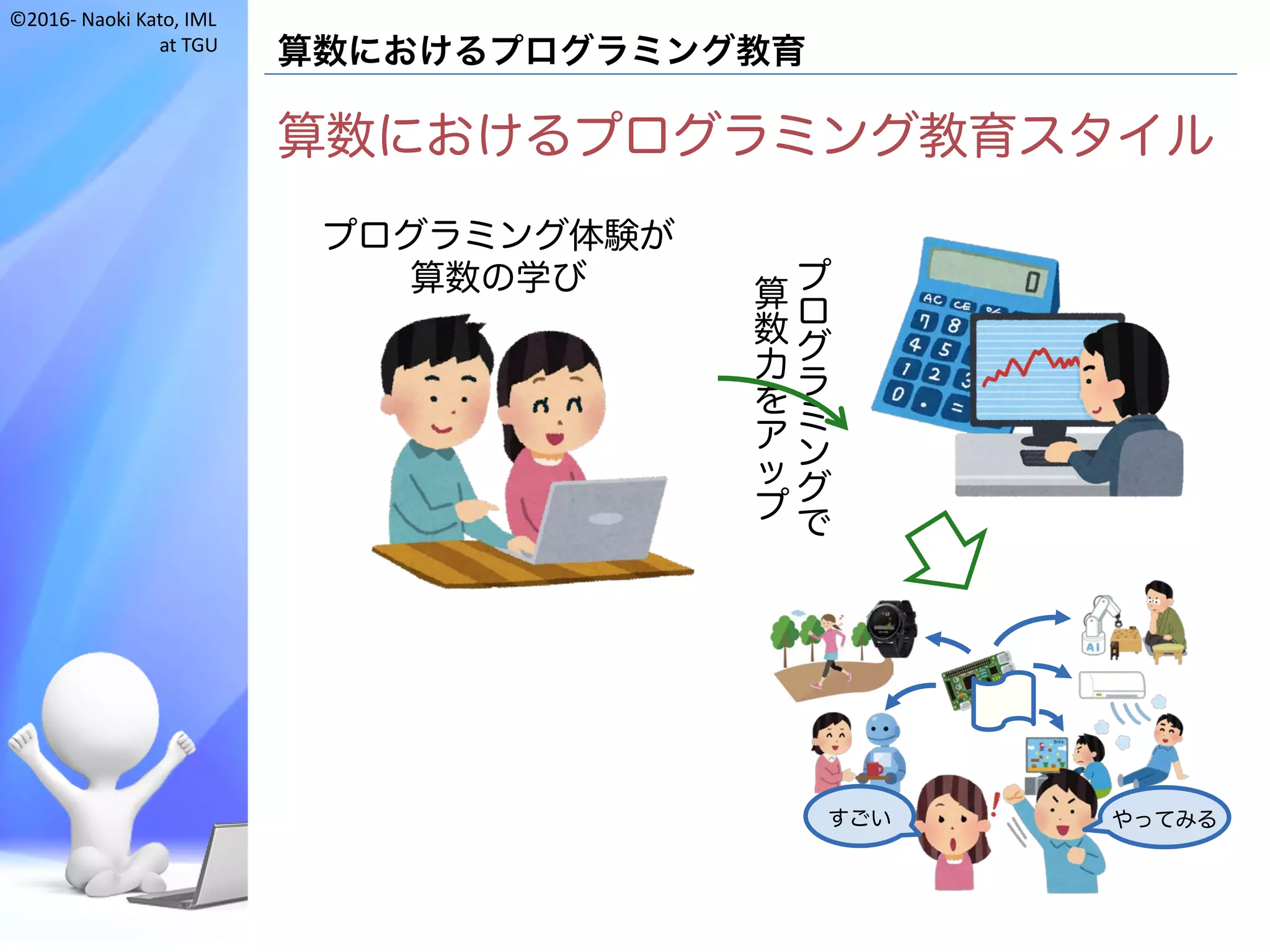 ©2016- Naoki	Kato,	IML
at	TGU
算数におけるプログラミング教育
算数におけるプログラミング教育スタイル
プログラミング体験が
算数の学び プ
ロ
グ
ラ
ミ
ン
グ
で
算
数
力
を
ア
ッ
プ
すごい やってみる
 