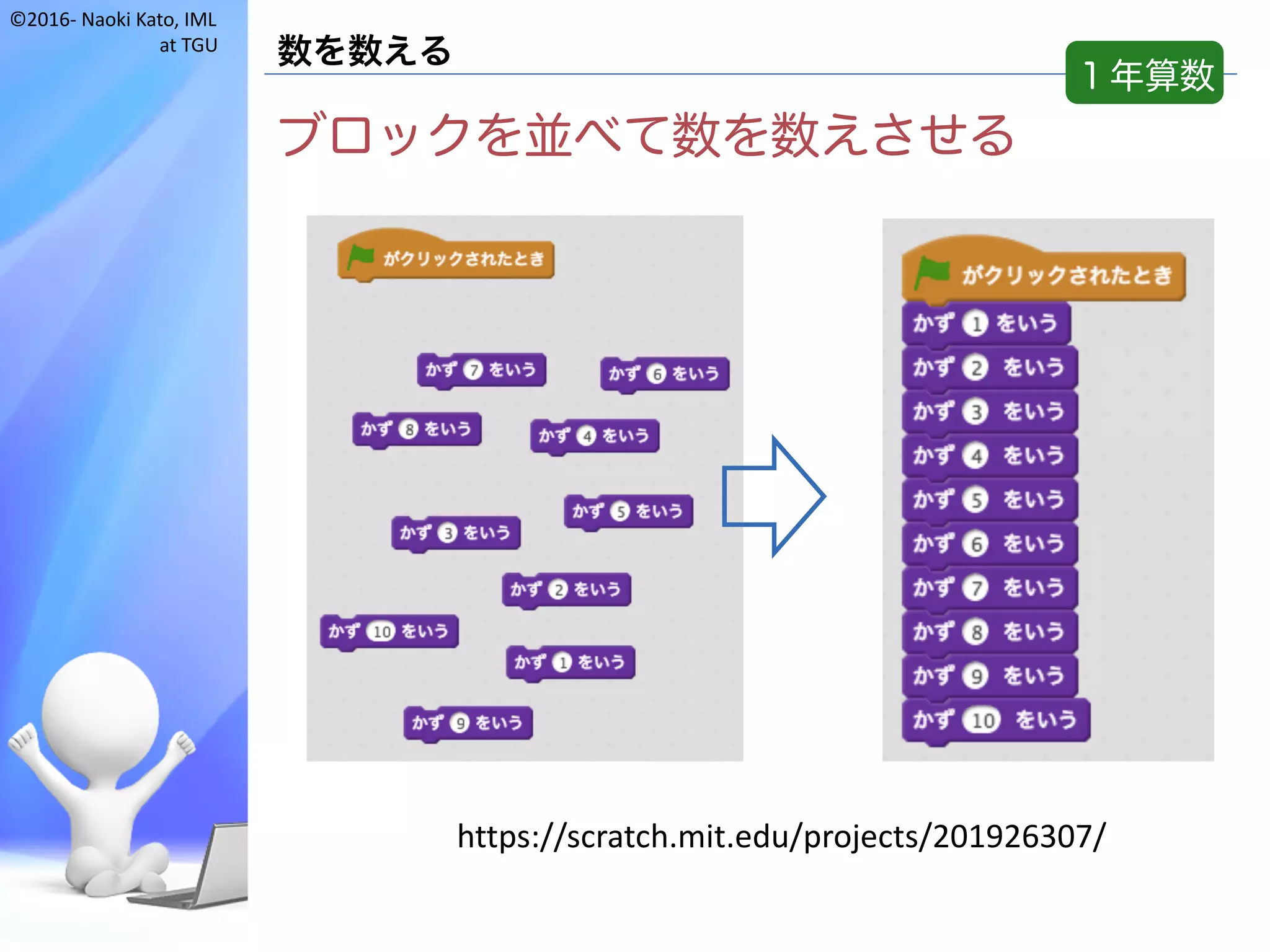 ©2016- Naoki	Kato,	IML
at	TGU
数を数える
ブロックを並べて数を数えさせる
１年算数
https://scratch.mit.edu/projects/201926307/
 