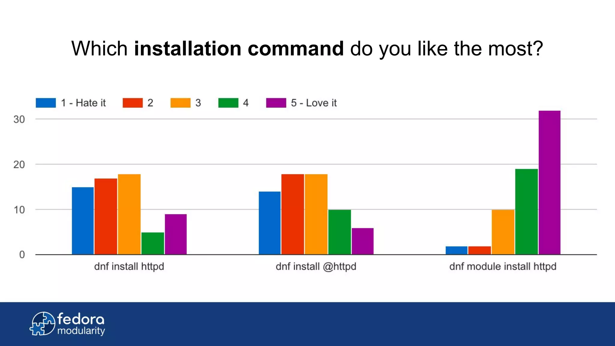 Which installation command do you like the most?
 