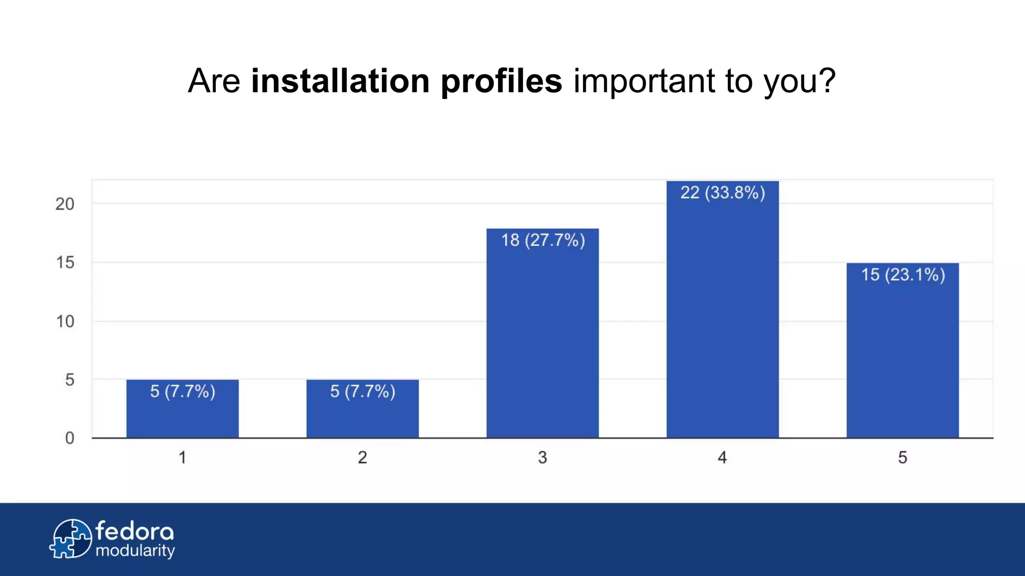 Are installation profiles important to you?
 
