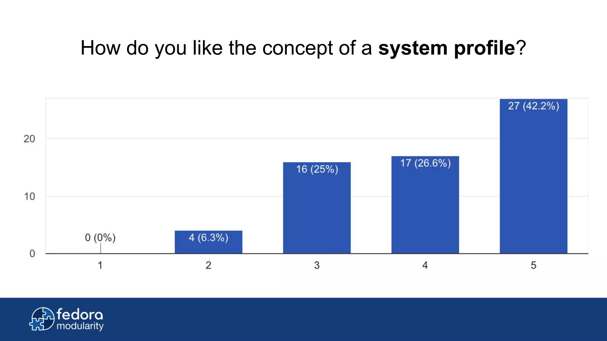 How do you like the concept of a system profile?
 