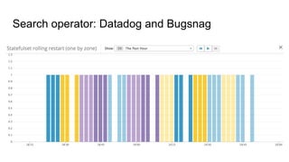 Search operator: Datadog and Bugsnag
 