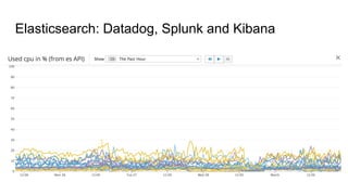 Elasticsearch: Datadog, Splunk and Kibana
 