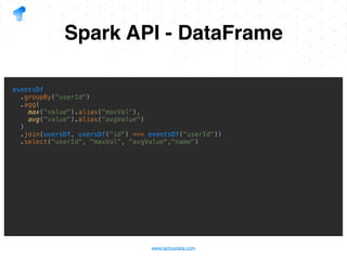 Apache Spark Data intensive processing in practice | PDF