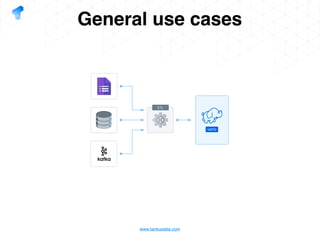 Apache Spark Data intensive processing in practice | PDF