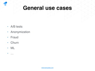 Apache Spark Data intensive processing in practice | PDF